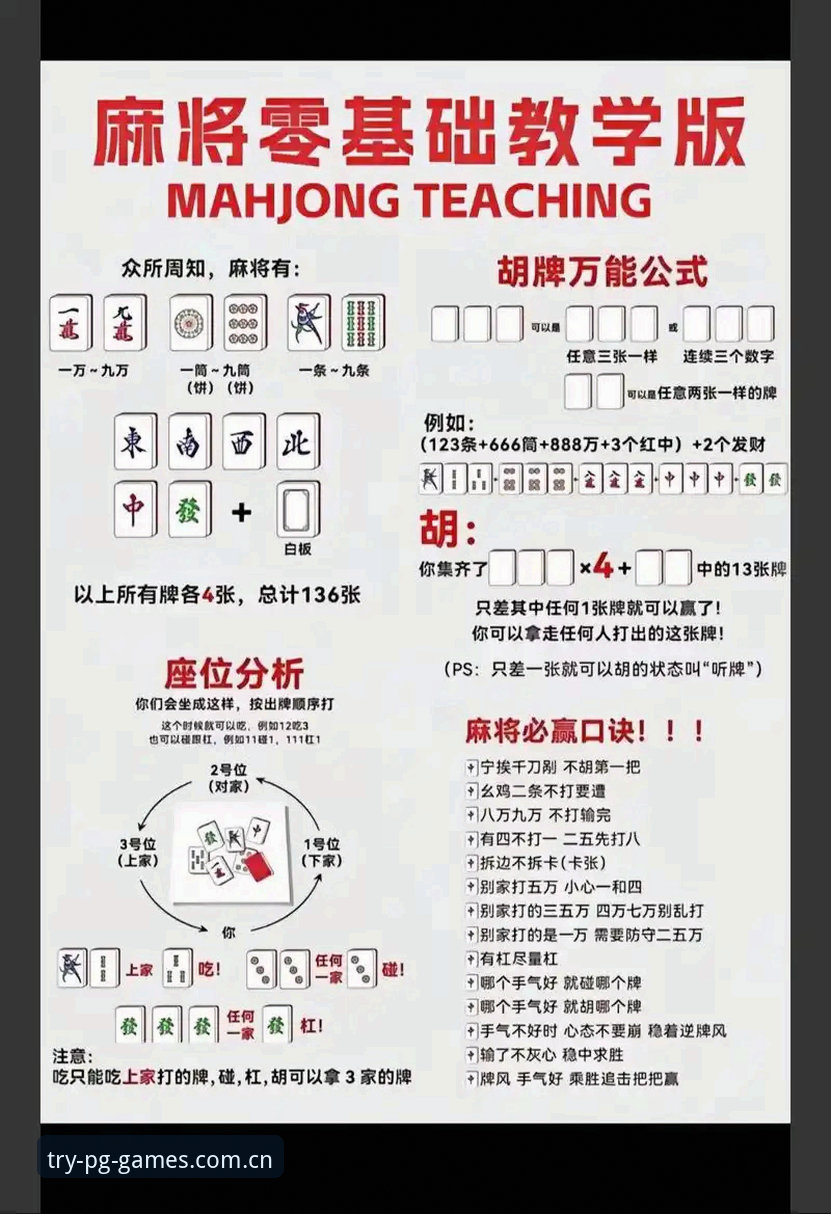 pg电子棋牌对比 PG电子平台棋牌对比教程:从新手到高手的完整操作指南